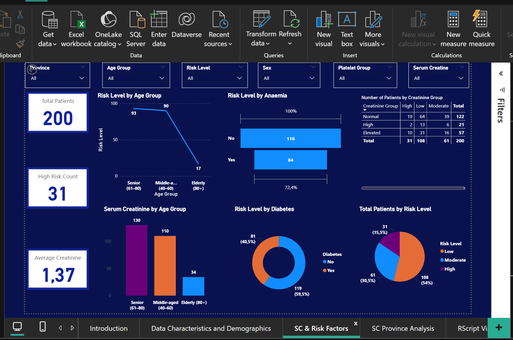 Risk factors dashboard page